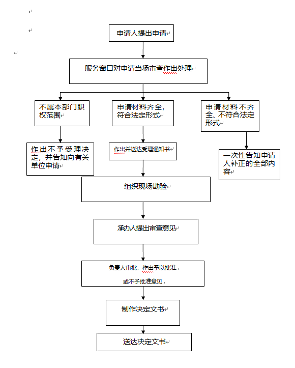 经营性人力资源服务机构从事职业中介活动审批流程图解